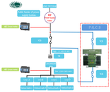 Power Quality Control Energy Saving System
